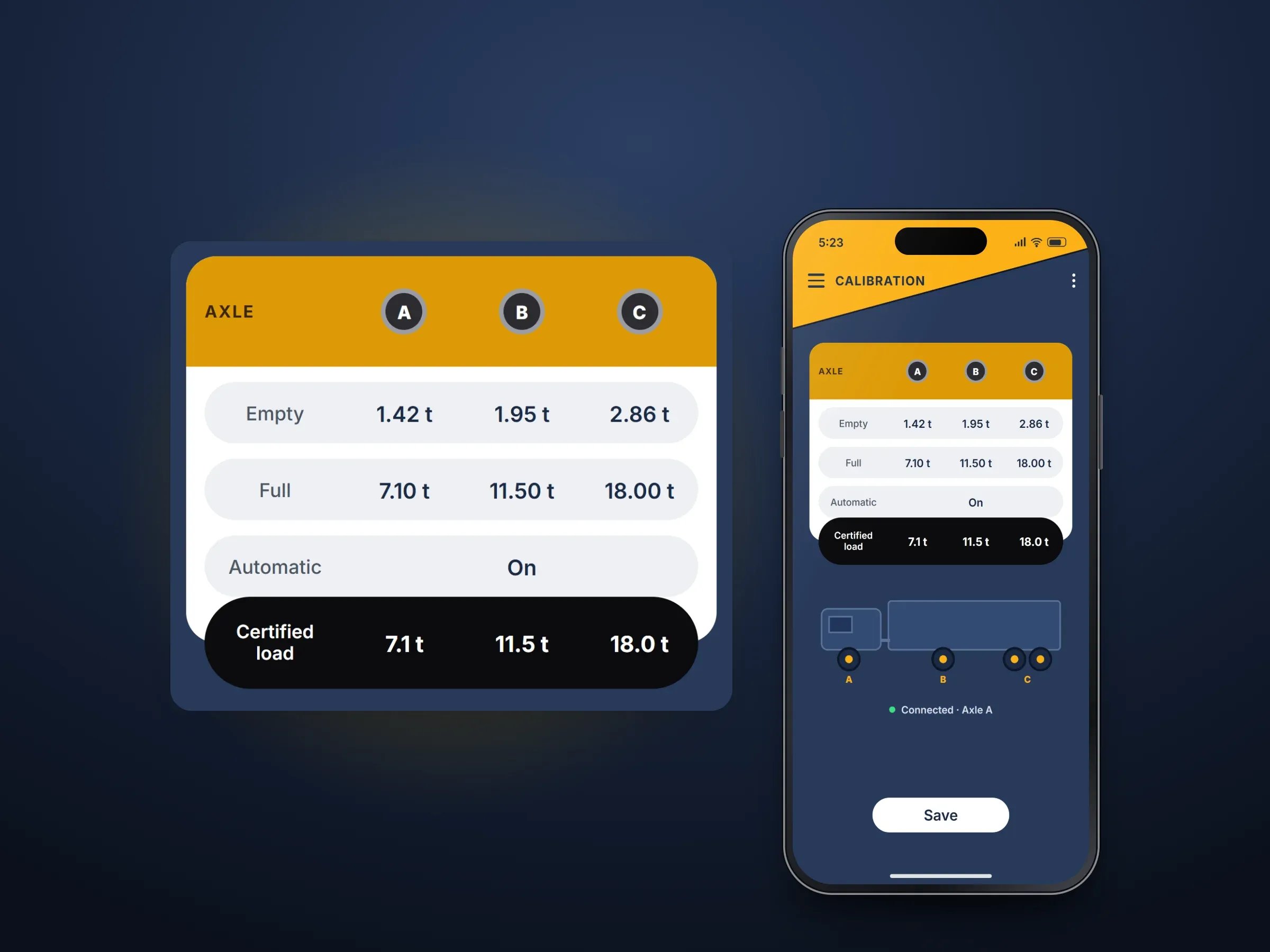 Recreated calibration screen of the axle sensor app, with example empty, full and certified-load values for axles A, B and C, automatic set to On, an axle diagram and a Save button, beside an enlarged side menu, sensor list or calibration table
