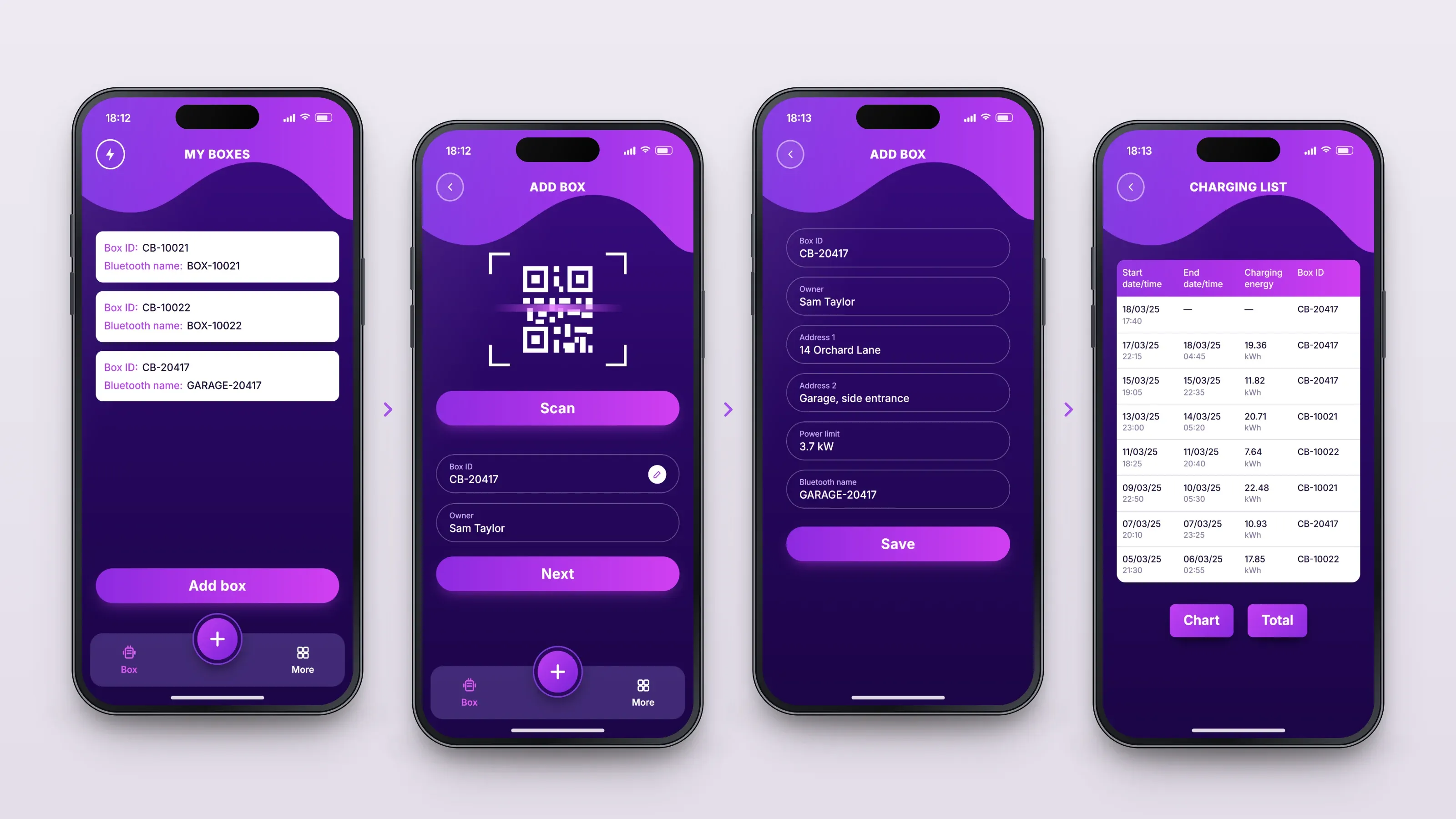 Recreated screens of the app in order, left to right: see your boxes; scan a new box; complete its details; follow the sessions