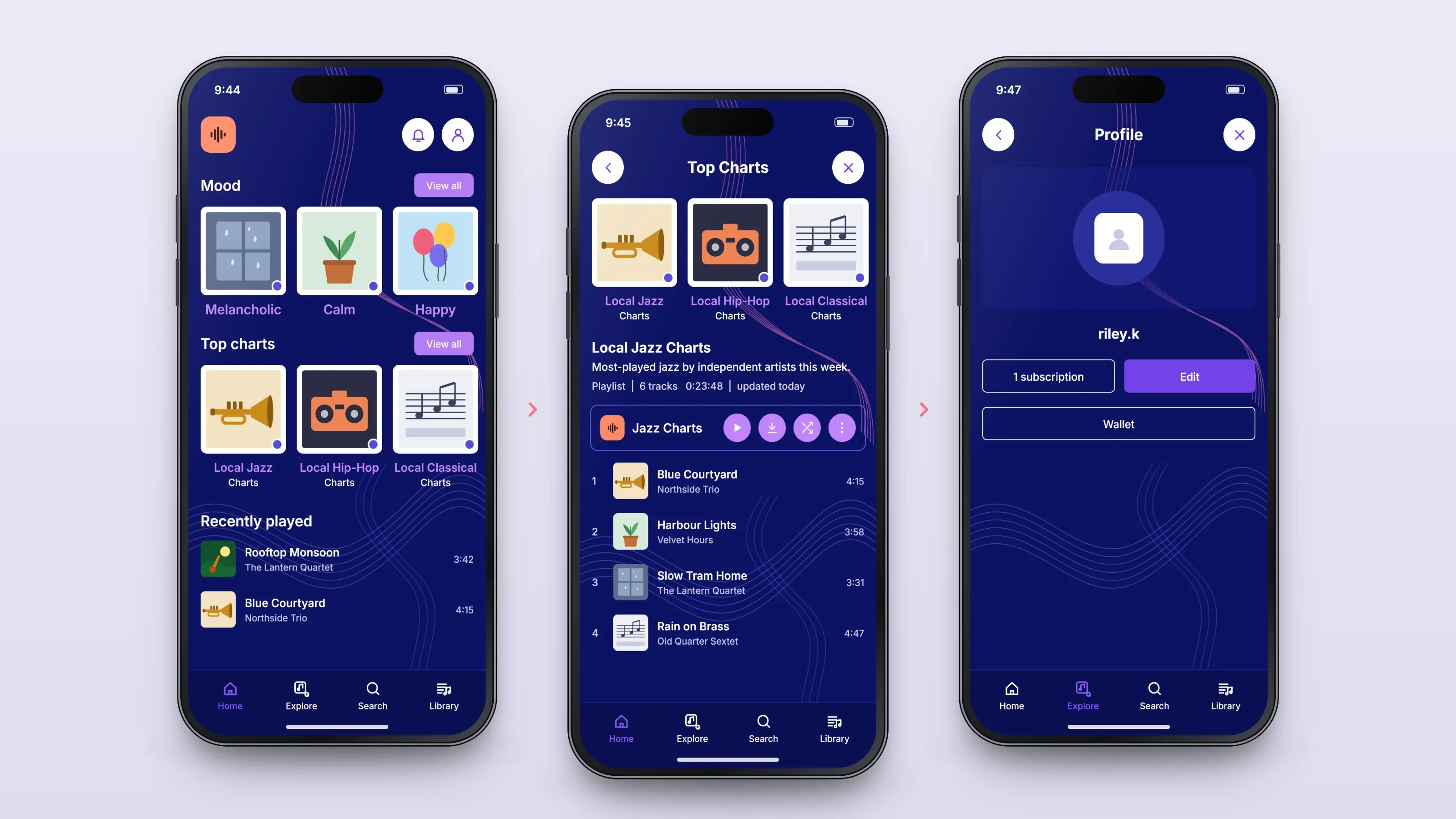 Recreated screens of the app in order, left to right: pick a mood; open a chart; your profile